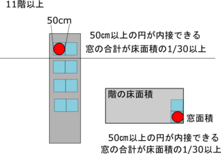 11階以上の無窓階図