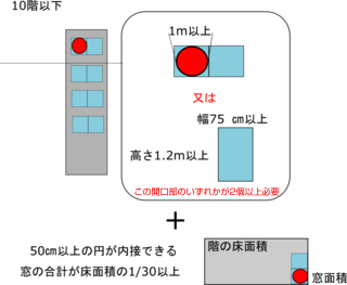 10階以下の無窓階図