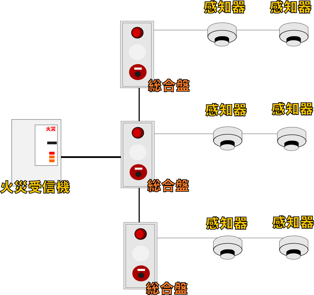 自動火災報知設備の構造図