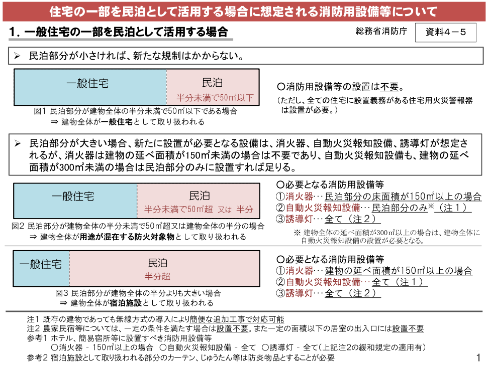 民泊総務省消防庁資料1