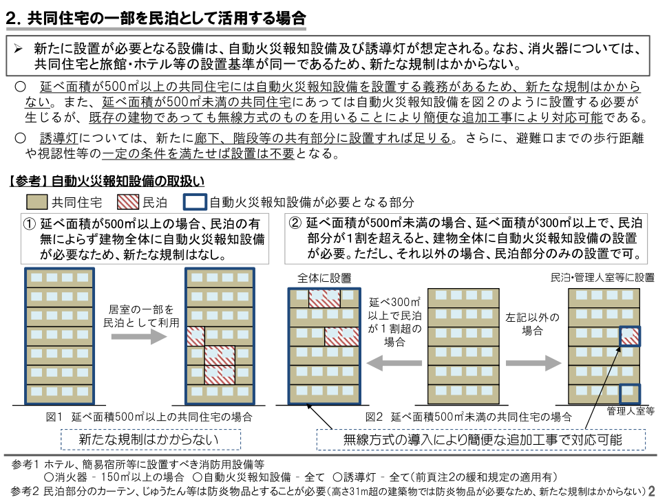 民泊総務省消防庁資料2