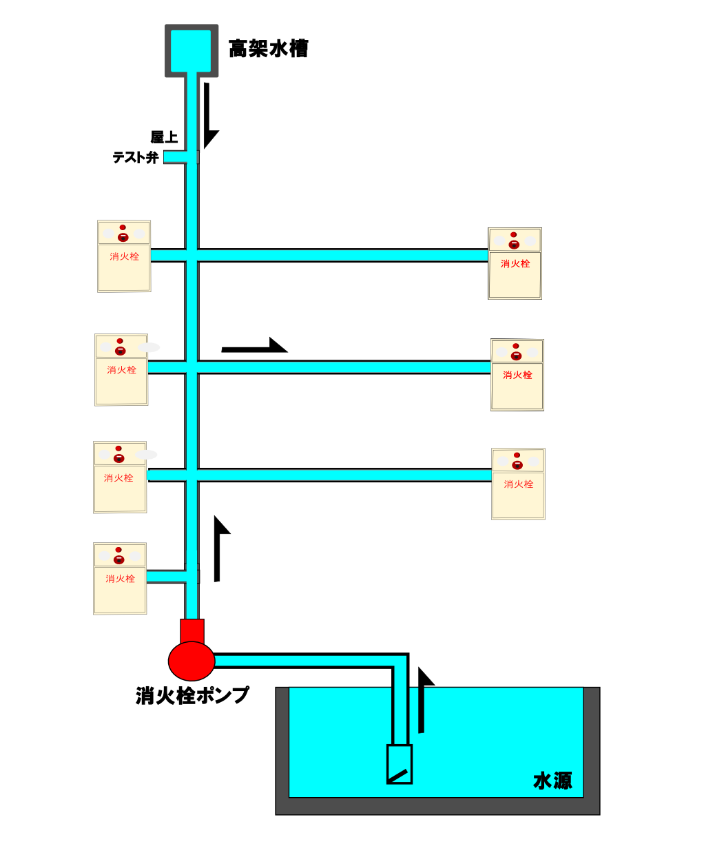 屋内消火栓の構造図