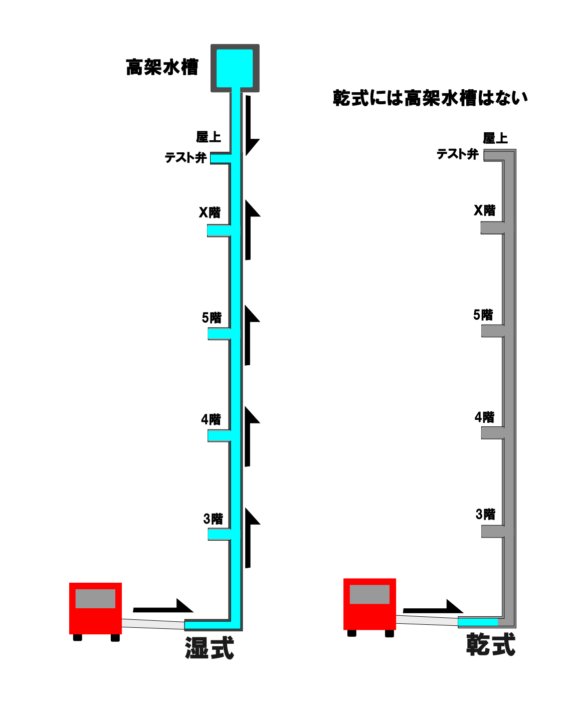 連結送水管の構造図